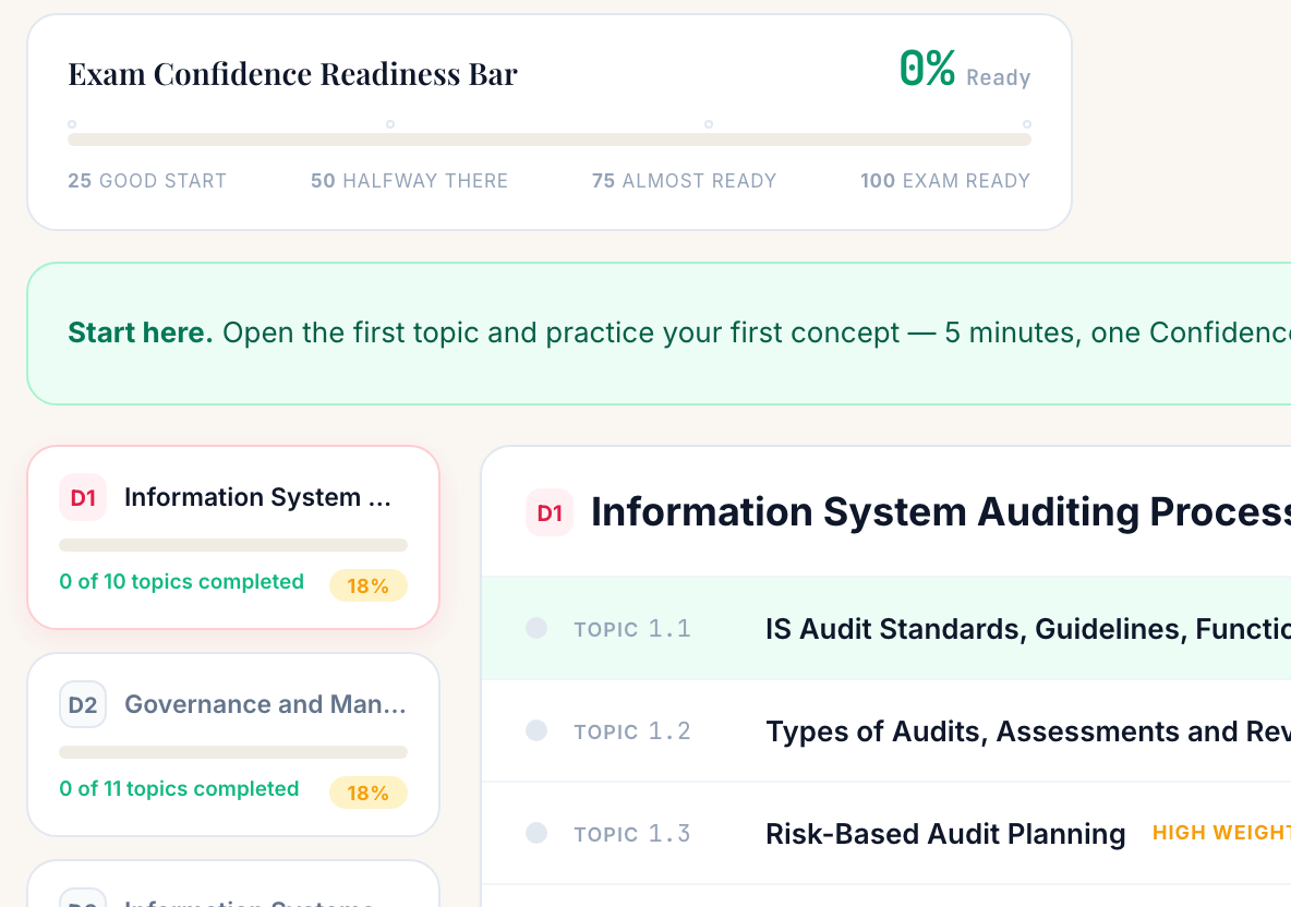 The CISA Study Board — domain rail, topic walkthrough and readiness bar